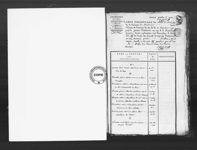 Tables (1792-1902)