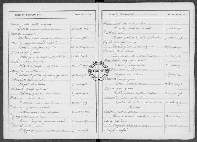 Tables (1903-1912)