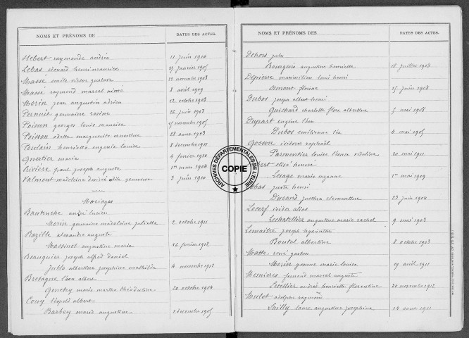 Tables (1903-1912)