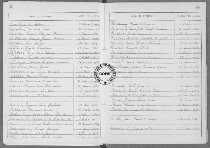Tables (1923-1932)