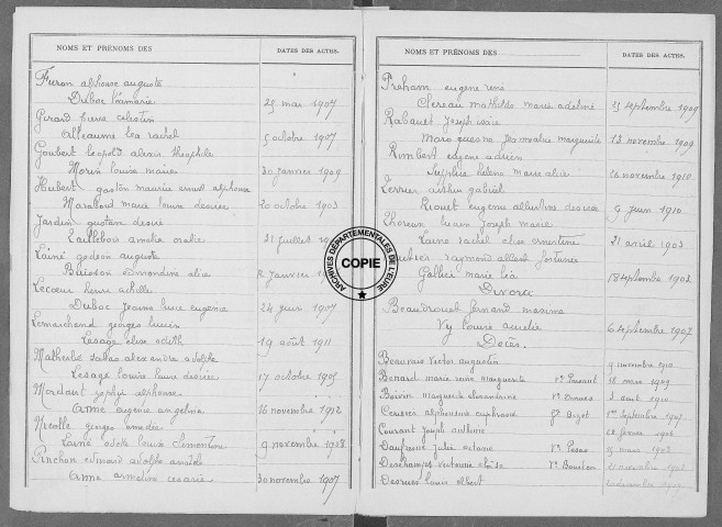 Tables (1903-1912)