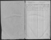 Neubourg (Le)
