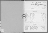 Tables (1903-1912)