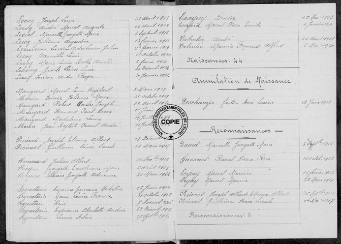 Tables (1913-1922)