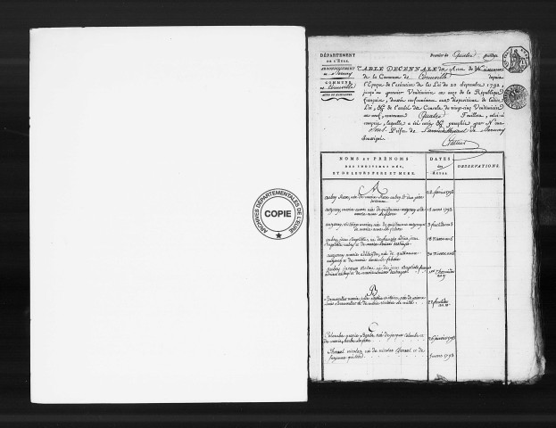 Tables (1792-1902)