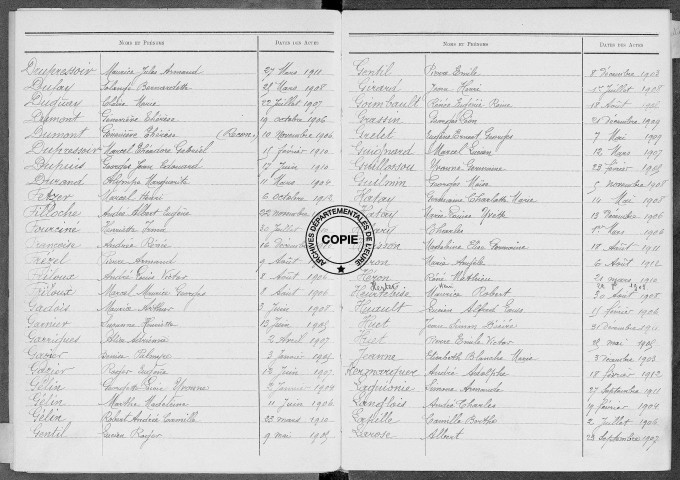 Tables (1903-1912)