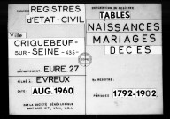 Tables (1792-1902)