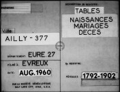 Tables (1792-1902)