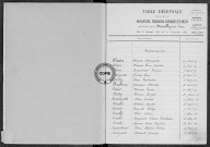 Tables (1903-1912)