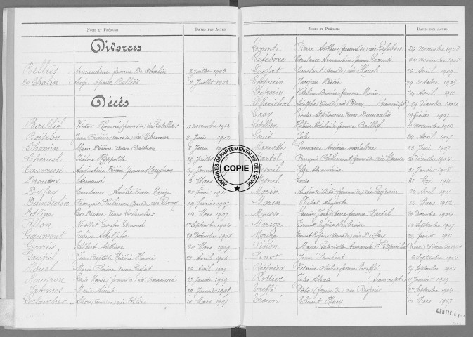 Tables (1903-1912)