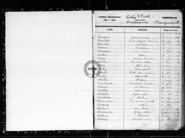 NMD (1793-1862)