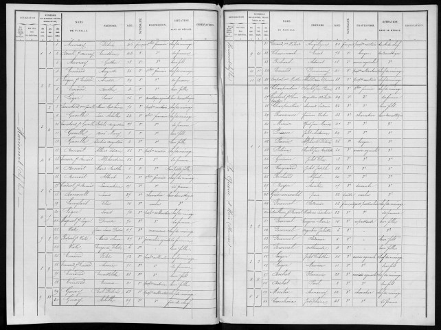 HARICOURT 1891