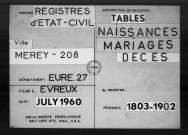 Tables (1792-1902)