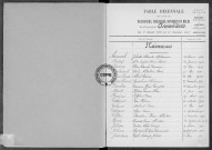 Tables (1903-1912)