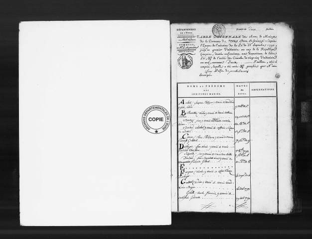 Tables (1792-1902)