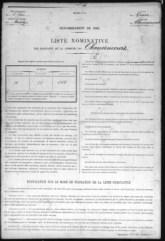 CHAUVINCOURT 1901