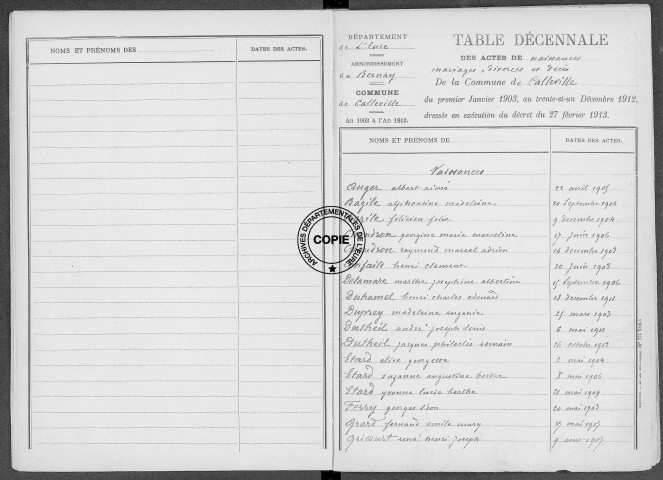 Tables (1903-1912)