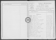 Tables (1913-1922)