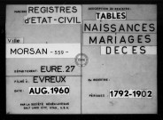 Tables (1792-1902)
