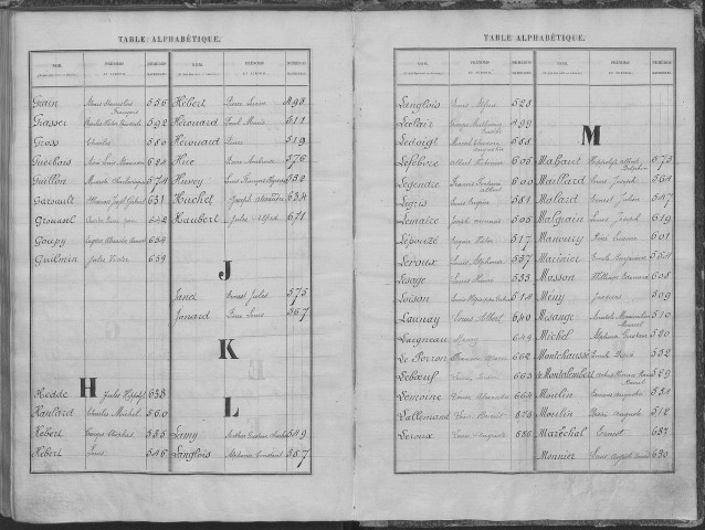 Evreux. Répertoire alphabétique (1880)