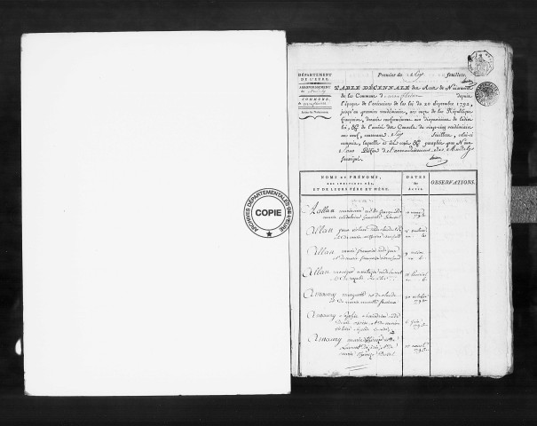 Tables (1792-1902)