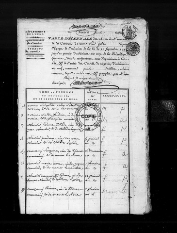 Tables (1792-1902)
