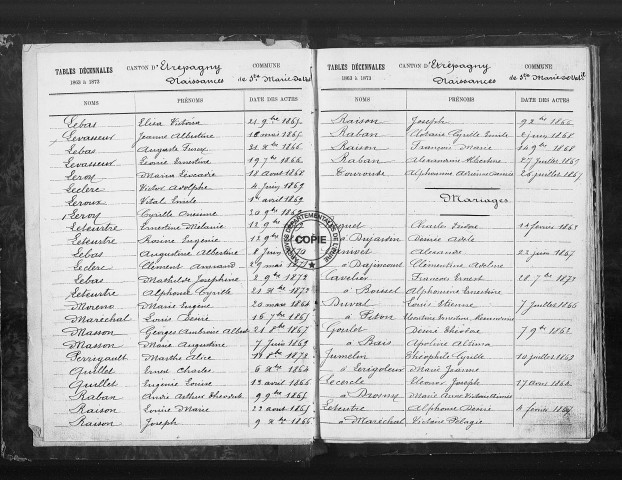 NMD (1863-1902)