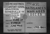 Tables (1792-1902)
