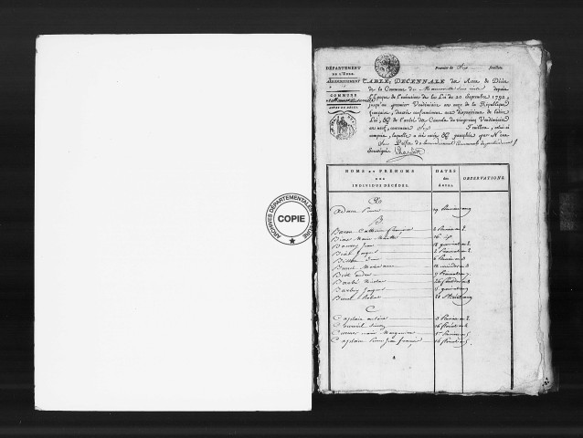 Tables (1792-1902)