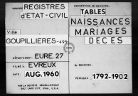 Tables (1792-1902)
