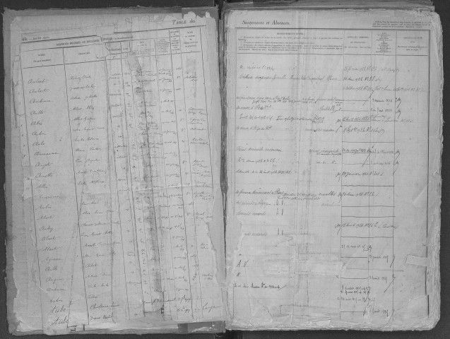 Tables 1917-1931