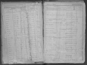 Tables 1917-1931
