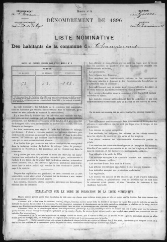 CHAUVINCOURT 1896