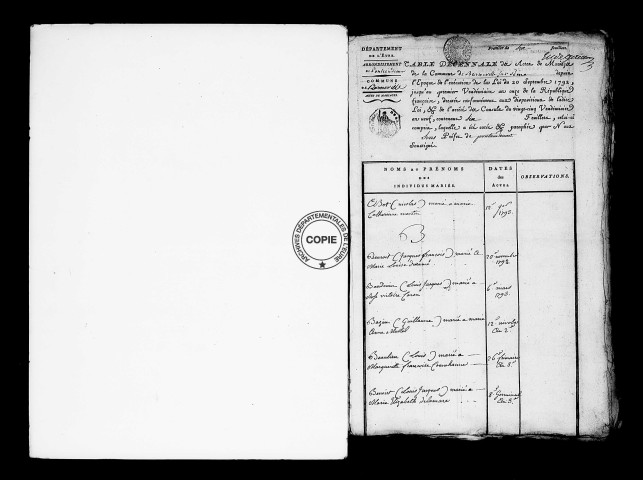 Tables (1792-1902)