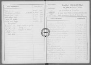 Tables (1913-1922)