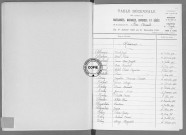 Tables (1923-1932)