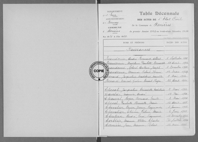 Tables (1923-1932)
