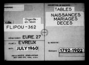 Tables (1792-1902)