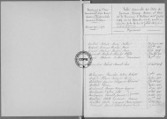 Tables (1903-1912)
