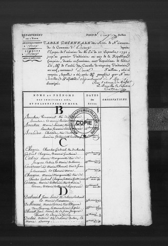 Tables (1792-1902)