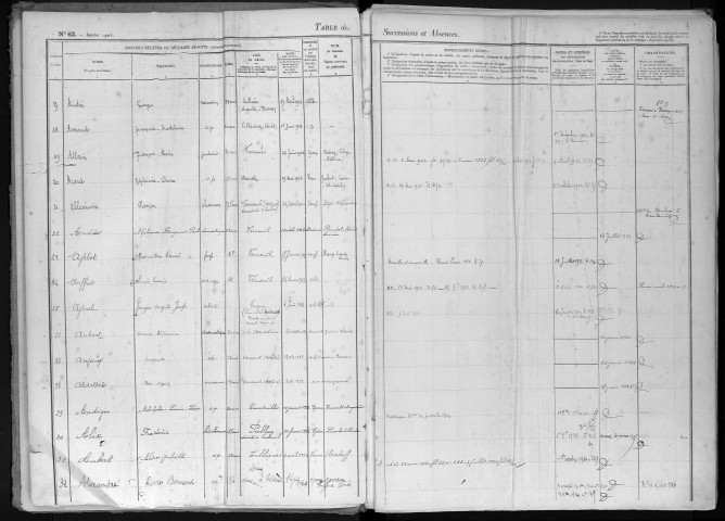 Tables 1918-1929