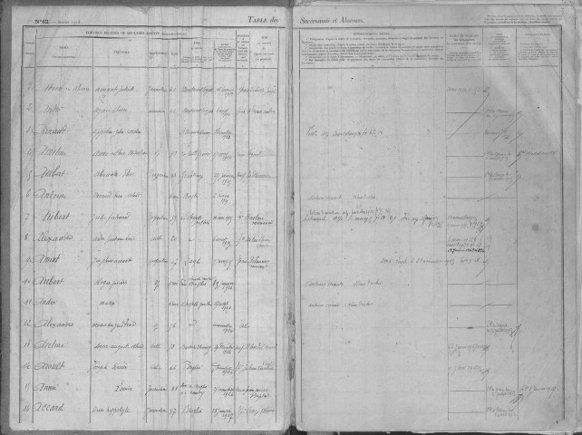 Tables 1923-1946