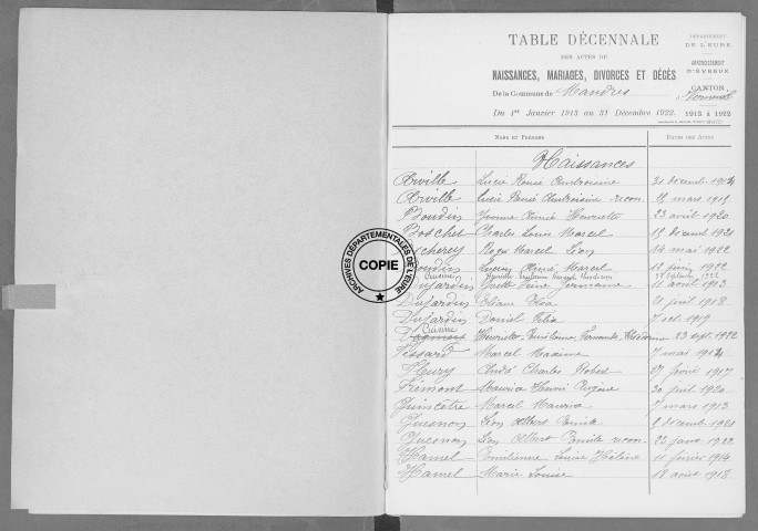 Tables (1913-1922)