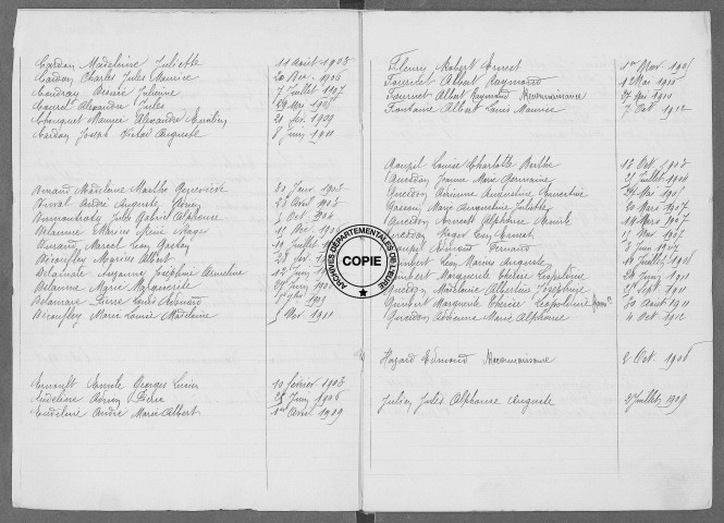 Tables (1903-1912)