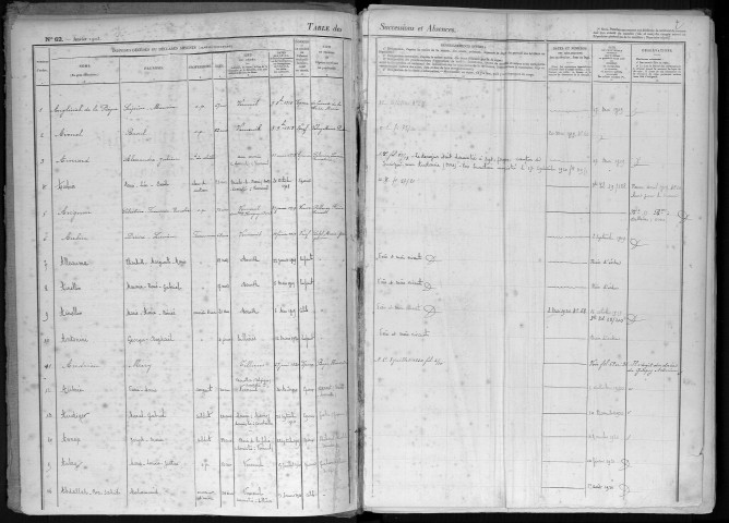 Tables 1918-1929