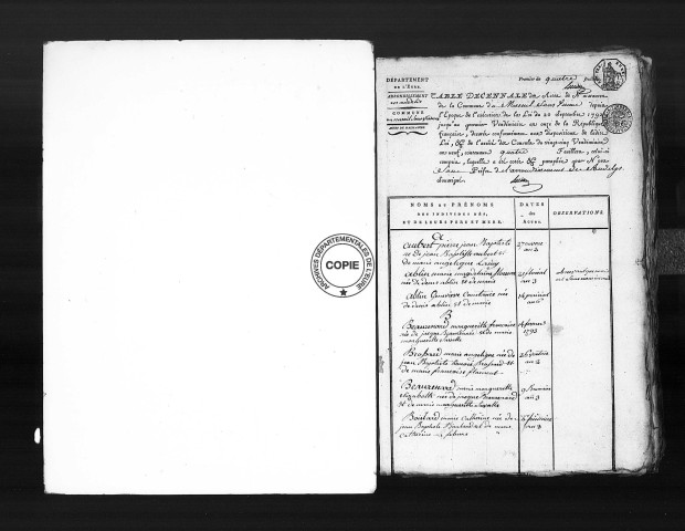 Tables (1792-1902)