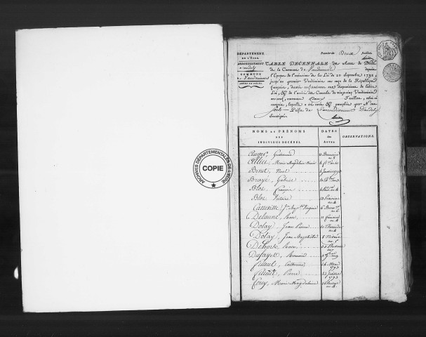 Tables (1792-1902)