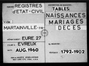 Tables (1792-1902)