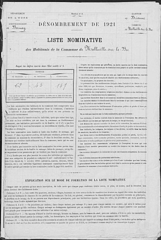 MALLEVILLE_SUR_LE_BEC 1921
