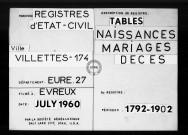 Tables (1792-1902)